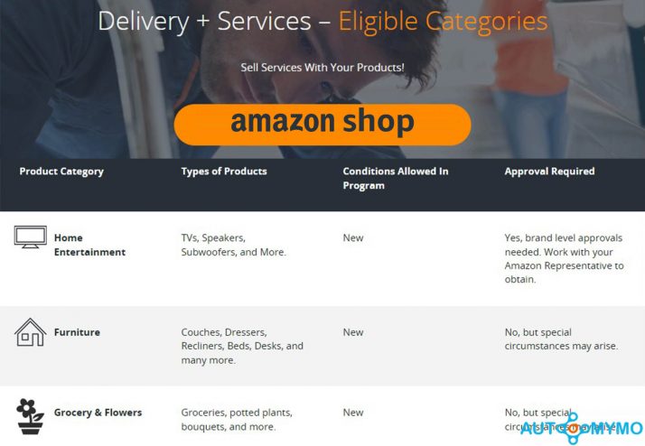 Top 10 Best Selling Amazon Product Category 2023